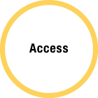 Access